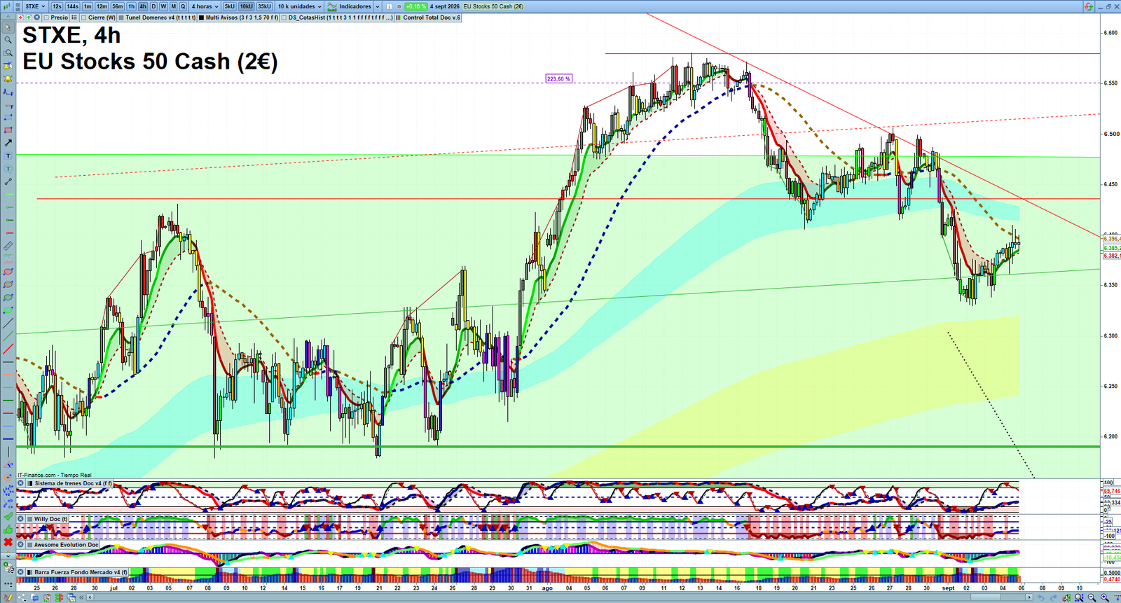 STXE H4 technical analysis chart showing short-term market structure and intraday price action
